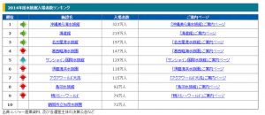 2014来場者数