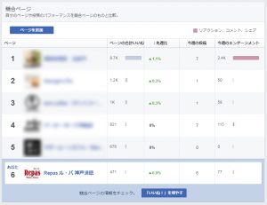 Fb順位